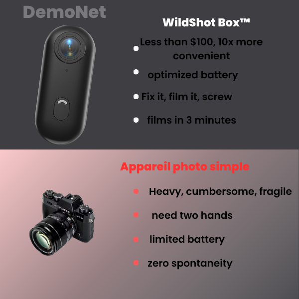 WildShot Box™